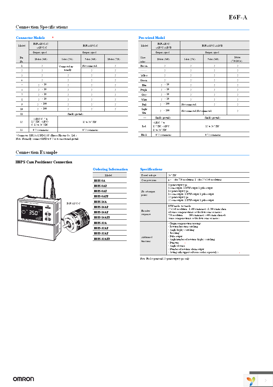 E6F-AG5B 256 2M Page 4